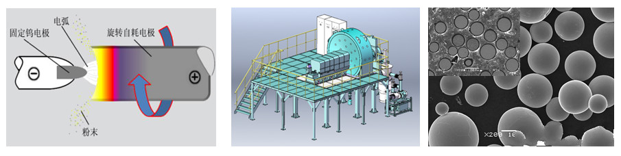 赛隆金属自主研发的工业级等离子旋转电极雾化制粉设备成功验收