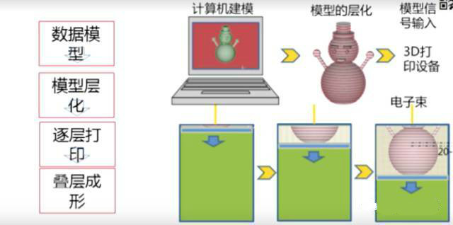 我国首批“青千”潘登教授：续写航空3D打印的中国故事