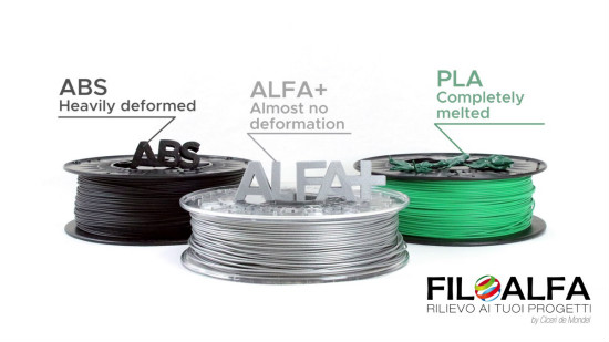 意大利FILOALFA推出最新型耐高温高强度且便利的材料ALFA +