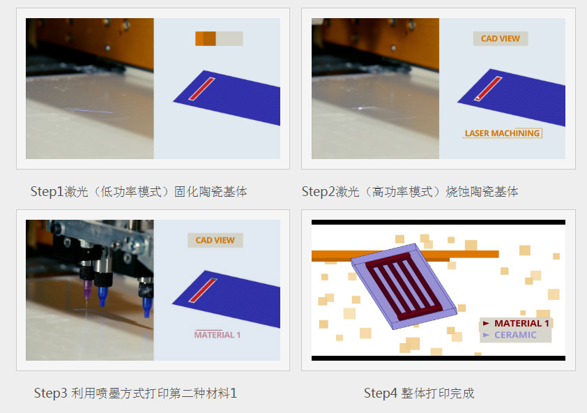 陶瓷3D打印公司3DCERAM将于明年推出首款复合陶瓷3D打印机