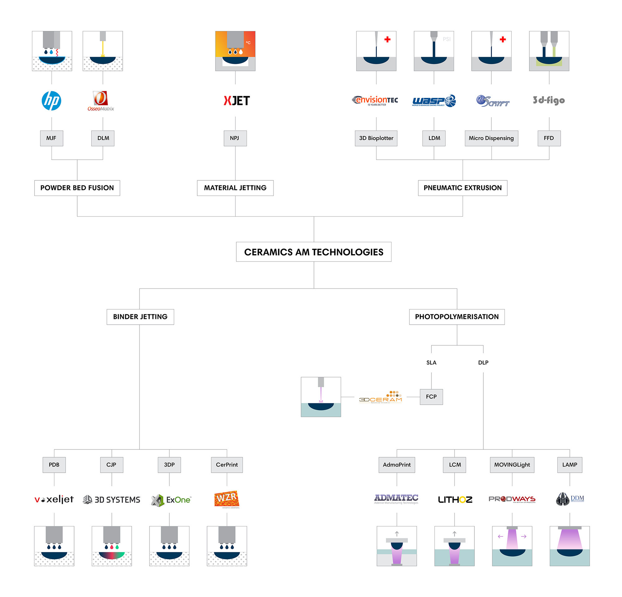 3DPMN发布了陶瓷3D打印技术的完整指南