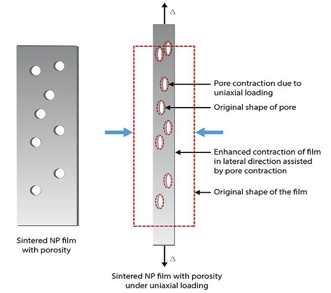 3D打印用于创建更高灵敏度的应变计，用于高温应用