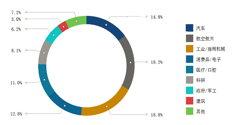 行业观察：3D打印植入物正在走向商业化