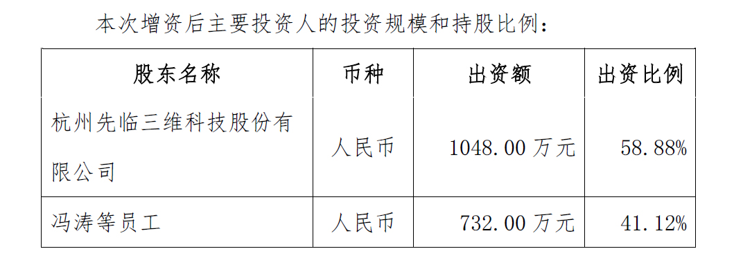 新三板公司先临三维向金属3D打印子公司北京易加增资4920万元