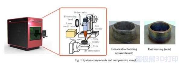 三菱重工推出商业化金属3D打印机 定向能量沉积技术 