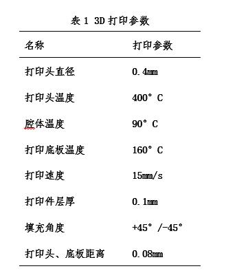 中科院空间应用中心3D打印复合材料研究获重大科研成果 