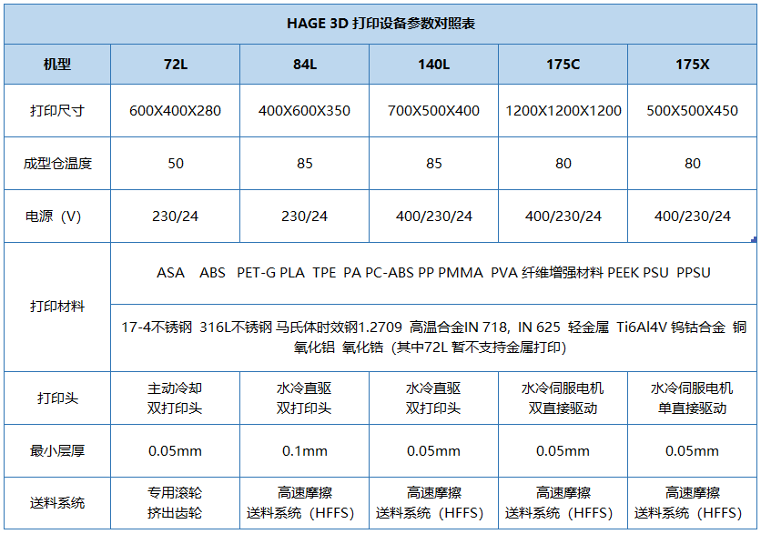 华融普瑞携手奥地利HAGE成立中外合资公司进军中国工业级3D打印市场