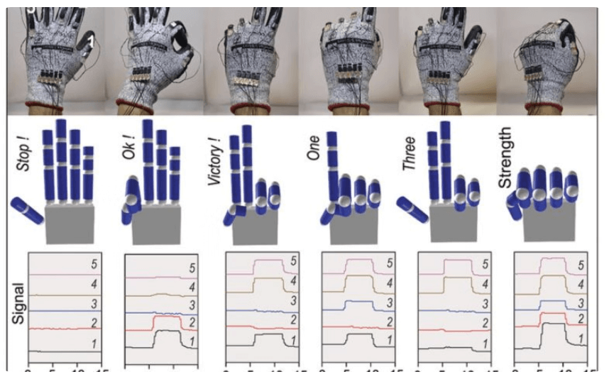 Cybosense携手SenseGlove推出3D打印智慧手套