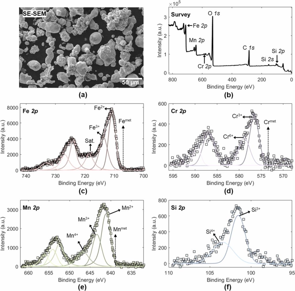 一步法还原烧结技术实现可持续钢铁增材制造