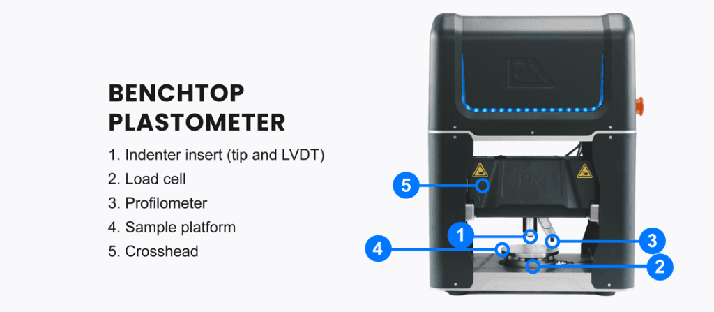 ASTM批准Plastometrex公司PIP力学测试方法新标准