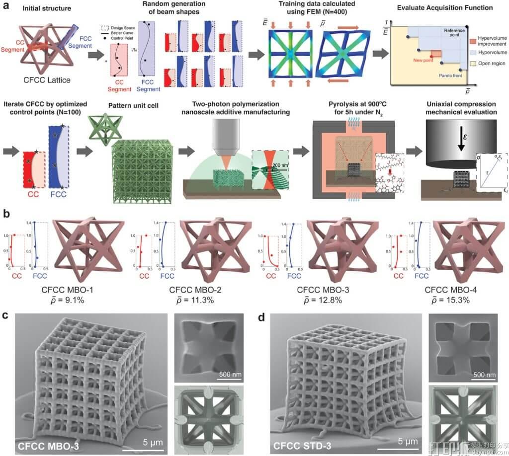 肯尼索州立大学研究人员实现3D打印部件强度提升三倍 肯尼索州立大学研究人员实现3D打印部件强度提升三倍