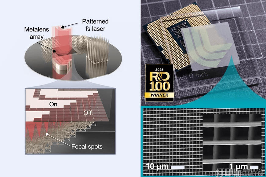 LLNL研究人员突破3D纳米制造壁垒 实现晶圆级双光子光刻