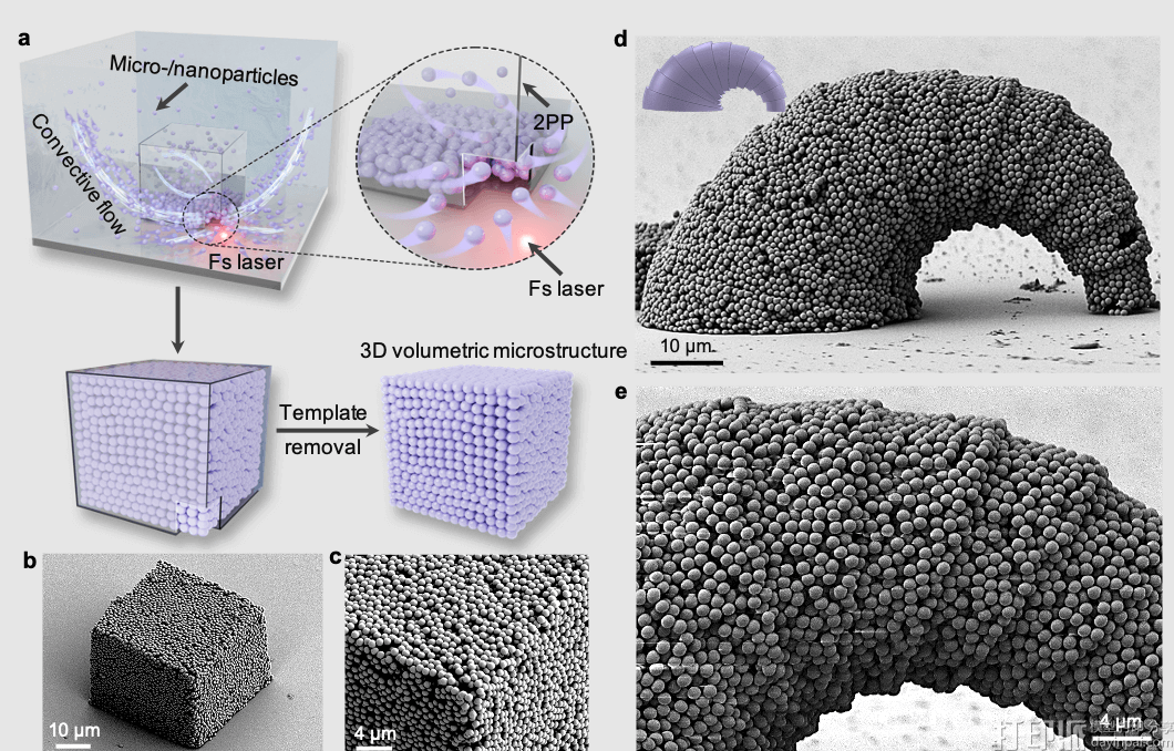 光控流体组装技术突破材料限制 实现金属与微机器人的3D微纳打印