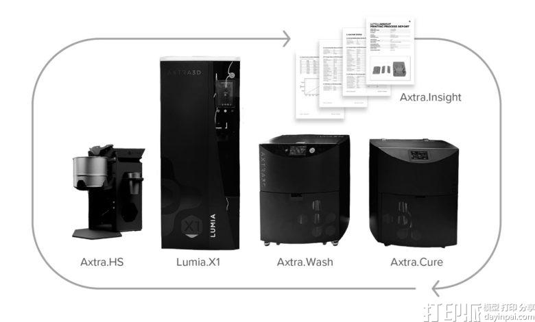 联合Loctite与ForwardAM，Axtra3D为北美客户提供医用级柔性3D打印解决方案