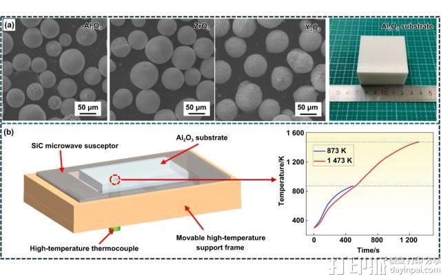 破解陶瓷增材制造难题：DUT提出微波辅助激光方法，强度提升22.2%