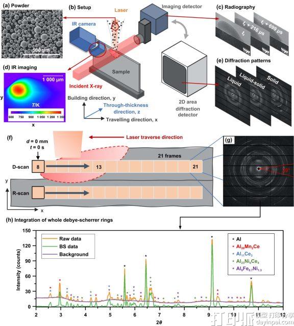 抗裂性更强、强度提升70%，新型铝合金推动DED增材制造材料创新