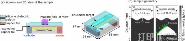 LLNL等机构用3D打印明胶靶材抑制冲击波不稳定性，助力惯性约束聚变研究