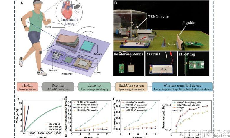 3D打印吸湿树脂突破湿度瓶颈：摩擦纳米发电机在90%湿度下功率密度翻倍