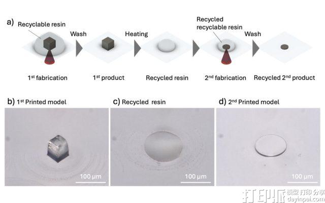 横滨国立大学开发可回收光固化树脂，3D打印循环使用超十次